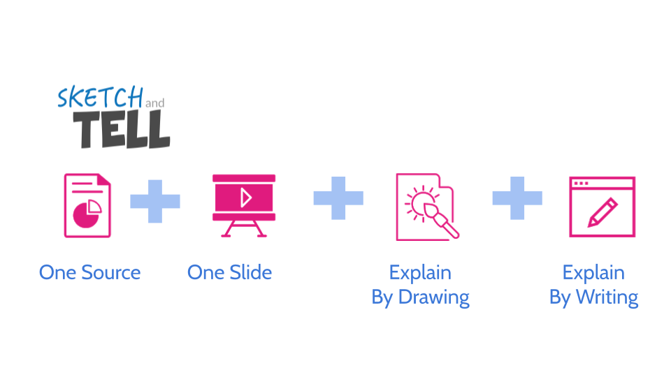 Sketch & Tell Recipe — Draw + Write + Share